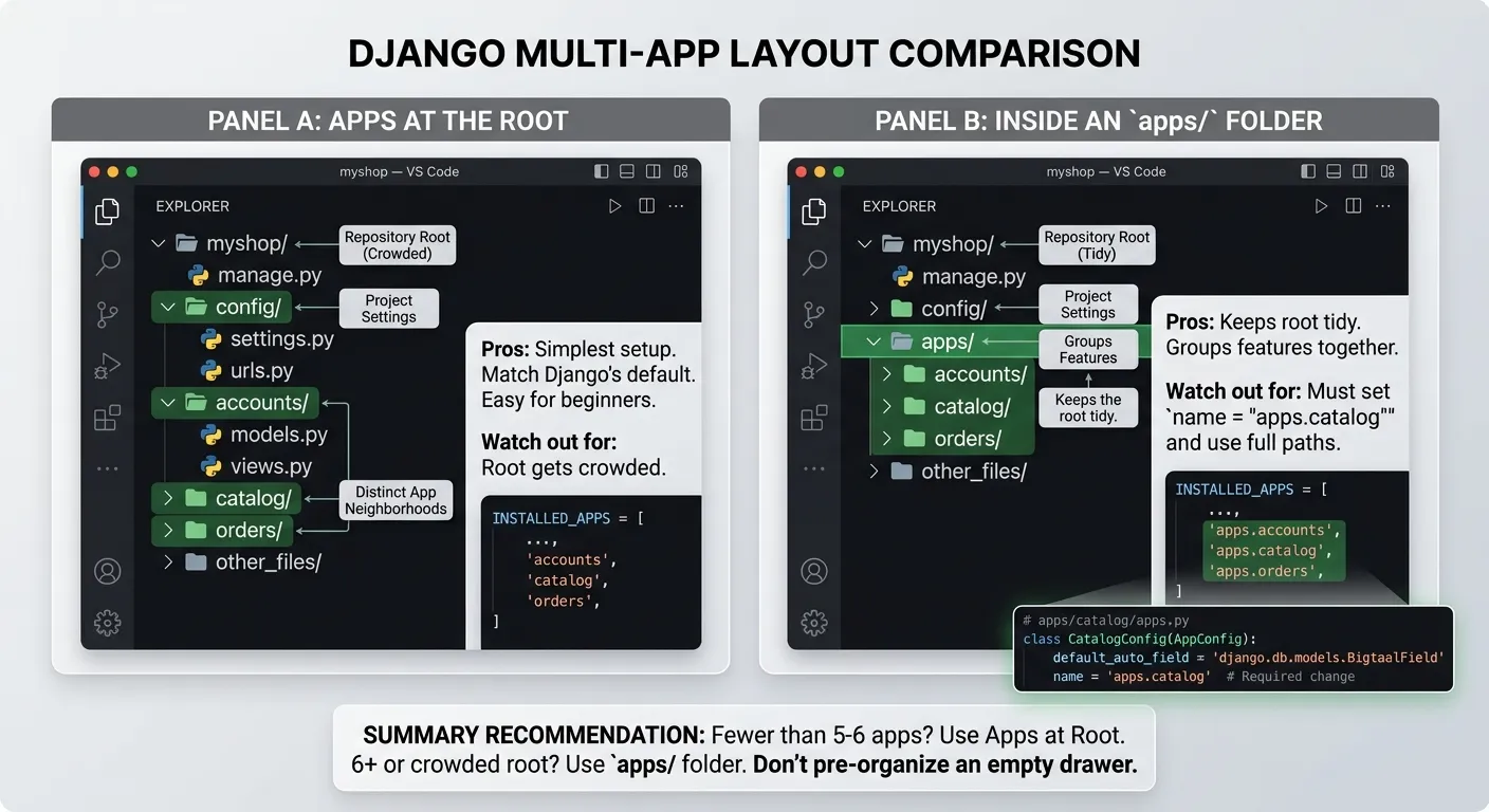 Multi-App Layout That Makes Sense